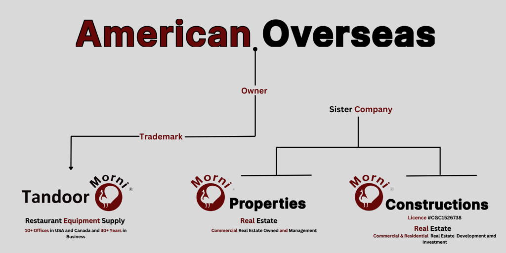 Trademark Registration: Tandoor Morni by American Overseas